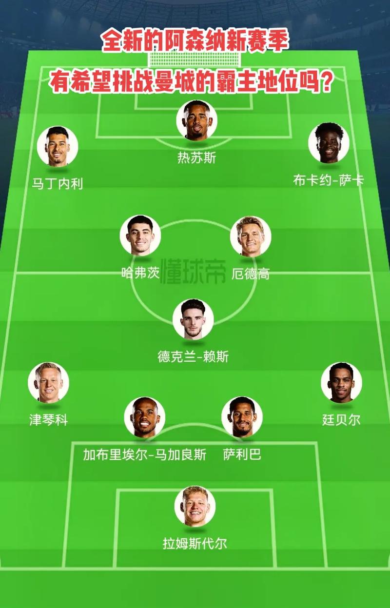 业形象看
